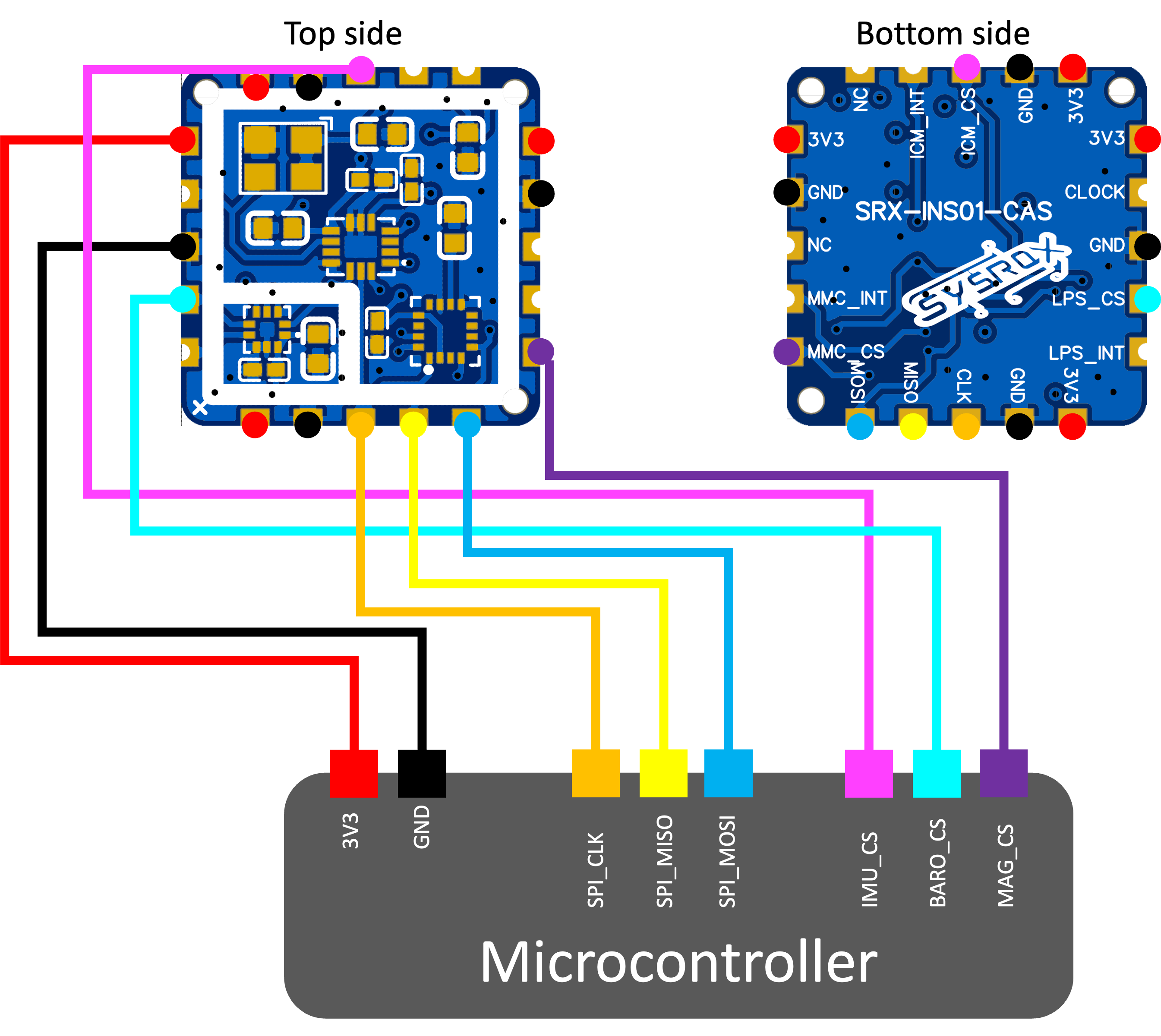 Wiring SRX-INS01-CAS